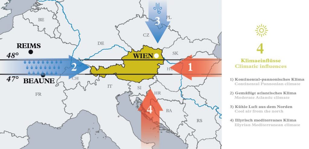 Grafik Klimaeinflüsse